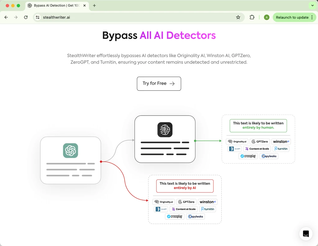 Stealthwriter.ai Bypass All Ai Detectors Banner